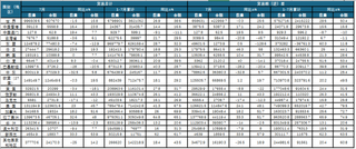 2021年7月全球其他化学制品进出口贸易总量为13.4万吨（附各国（地区）统计数据）