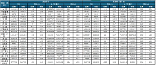 2021年7月全球其他化学制品进出口贸易总量为13.4万吨(附各国(地区)统计数据)