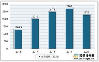 我国共享出行产业环境分析:移动出行规模稳增 相关技术进一步成熟