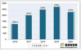 我国共享出行产业环境分析：移动出行规模稳增 相关技术进一步成熟