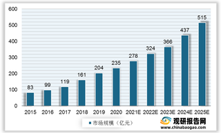 我国少儿编程产业环境分析：相关政策陆续落地 大众消费意愿提升