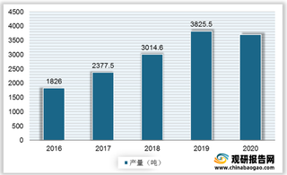 我国碳酸亚乙烯酯行业供需分析：产能或将进一步释放 锂电领域需求持续旺盛