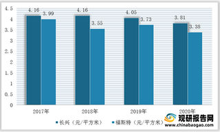 从福斯特技术研发、产业链延伸及营销策略看我国感光干膜行业发展现状