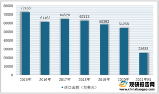 下游市场将带动我国丁基橡胶（IIR）行业需求量增长 进出口贸易顺差进一步缩小