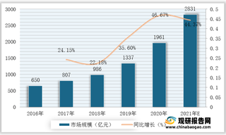 睿心医疗完成数亿元C轮融资 浅析我国医疗人工智能行业现状