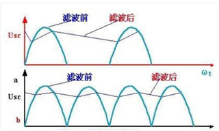 我国滤波器行业发展现状及竞争：下游驱动产业规模回增 外资企业垄断国内市场