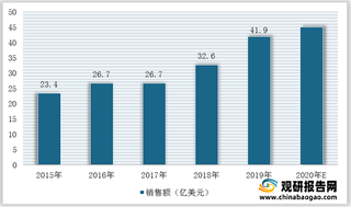 全球及中国体声波滤波器（BAW）行业市场规模整体保持增长 博通Avago高度垄断市场