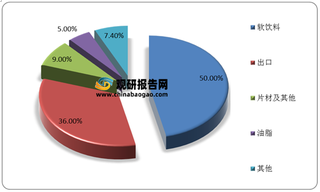 我国聚酯瓶片产业链分析：上游原材料尚未完全自主供给 行业生产规模不断扩大