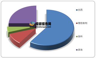 我国三聚氯氰发展现状：下游市场驱动行业产量及需求量回升 进出口贸易顺差规模大