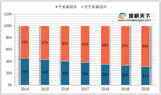 2021年我国医美冷敷贴行业市场分析