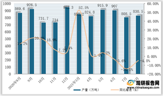 2021年1-8月全国及各省市磷矿石(折含五氧化二磷30%)产量与同比增速情况
