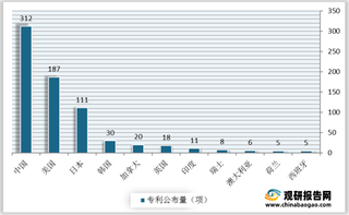 2021年我国植物基行业现状及发展前景分析 目前市场仍处于消费者培育早期阶段