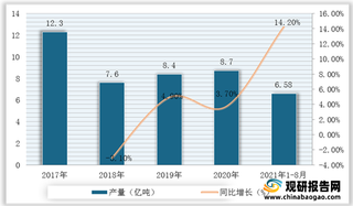 我国生铁行业产业链现状及上下游企业竞争情况分析