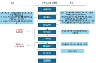 2021年我国电生理介入诊疗与消融治疗领域创新医疗器械行业相关政策汇总