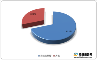 我国功能性软糖行业现状及发展趋势分析 产品将更加无糖化、健康化、多样化