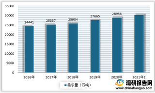 2021年我国水果种植行业果园面积、产量稳定增长 下游深加工市场发展带动需求增加