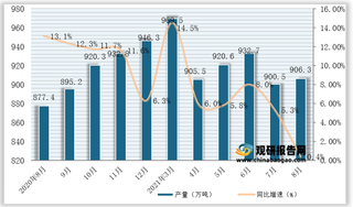 2021年1-8月我国初级形态塑料产量为7305万吨，同比增长9.6%（附各省数据）