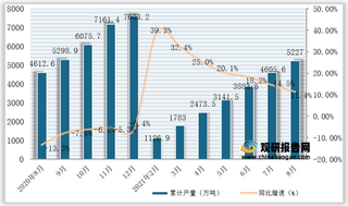 2021年1-8月全国及各省市塑料制品产量与同比增速统计情况