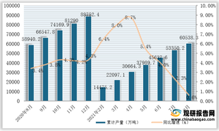 2021年1-8月全国及各省市生铁产量与同比增速统计情况