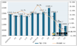 2021年1-8月全国及各省市钢材产量与同比增速统计情况