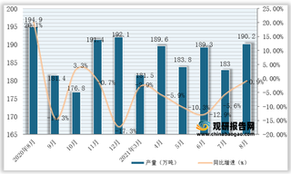 2021年1-8月我国铜材产量为1389万吨，同比增长1.7%（附各省数据）