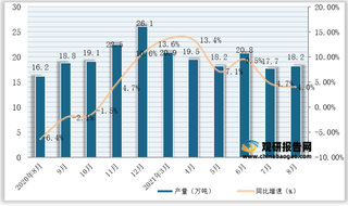 2021年1-8月我国中成药产量为154.8万吨，同比增长9.7%