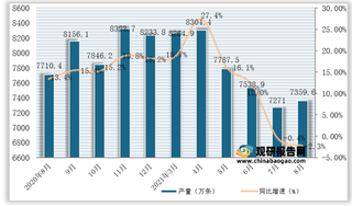 2021年1-8月我国橡胶轮胎外胎产量为59604.2万条，同比增长22.1%