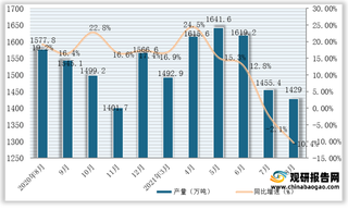 2021年1-8月我国中厚宽钢带产量为12358.5万吨，同比增长10.6%