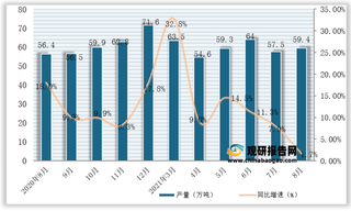 2021年1-8月我国铅产量为470.6万吨，同比增长15.9%