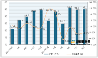 2021年1-8月我国铝合金产量为738.1万吨，同比增长14.4%