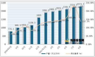 2021年1-8月我国金属集装箱产量为14917.2万立方米，同比增长170.2%