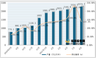 2021年1-8月我国金属集装箱产量为14917.2万立方米,同比增长170.2%