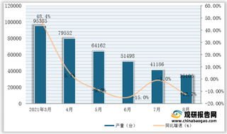 2021年1-8月我国挖掘铲土运输机械产量为434434台，同比增长20.2%