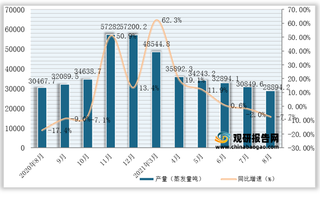 2021年1-8月全国及各省市工业锅炉产量与同比增速统计情况