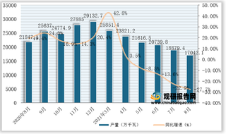 2021年1-8月全国及各省市发动机产量与同比增速统计情况