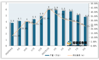 2021年1-8月全国及各省市金属切削机床产量与同比增速统计情况