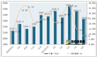 2021年1-8月全国及各省市电动手提式工具产量与同比增速统计情况