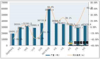 2021年1-8月全国及各省市水泥专用设备产量与同比增速统计情况