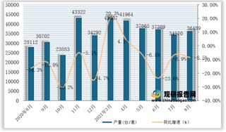 2021年1-8月全国及各省市大气污染防治设备产量与同比增速统计情况