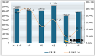 2021年1-8月我国服务机器人产量为5894317套，同比增长89.4%