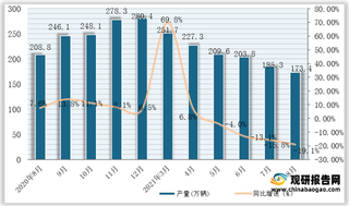 2021年1-8月全国及各省市汽车产量与同比增速统计情况