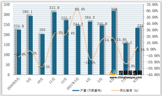 2021年1-8月全国及各省市民用钢质船舶产量与同比增速统计情况