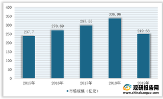 我国丙二醇行业产业链现状及上下游企业竞争情况分析