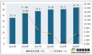 国家能源局发布《抽水蓄能中长期发展规划》 政策利好我国抽水蓄能电站发展