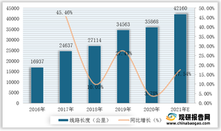 “十四五”首条特高压工程进入架线施工阶段 浅析我国特高压行业现状