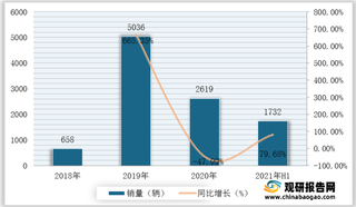 开沃集团推出首台纯电动矿卡上线 新能源重卡将成为我国重卡市场新增点