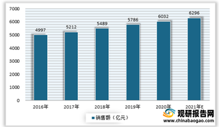 我国功能性糖醇行业进出口市场以山梨糖醇为主  下游领域稳步发展带来广阔需求