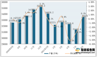 2021年1-8月全国及各省市原煤产量与同比增速统计情况