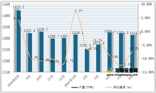 2021年1-8月全国及各省市柴油产量与同比增速统计情况