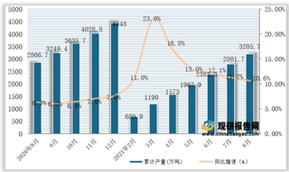 2021年1-8月全国及各省市液化石油气产量与同比增速统计情况